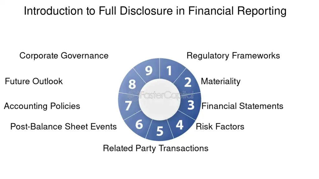 Step 6: Provide Full Disclosure in the Listing