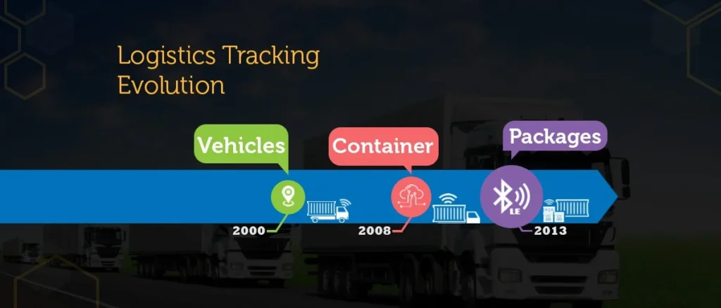 The Two Types of Tracking: Shipping vs. Device-Level