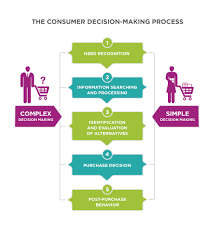 Step 3: Gather Essential Information for Buyers