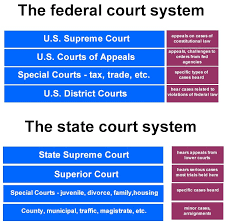 Differences Between Federal and State Courthouses: