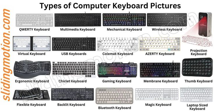 Types of Laptop Keyboards: