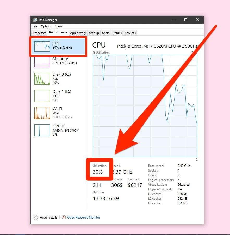 What is CPU Usage?