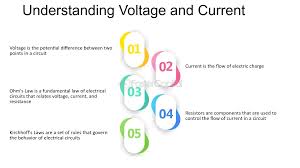 Voltage and Current Compatibility: Why It Matters