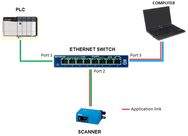 Why Use Ethernet for Scanning?