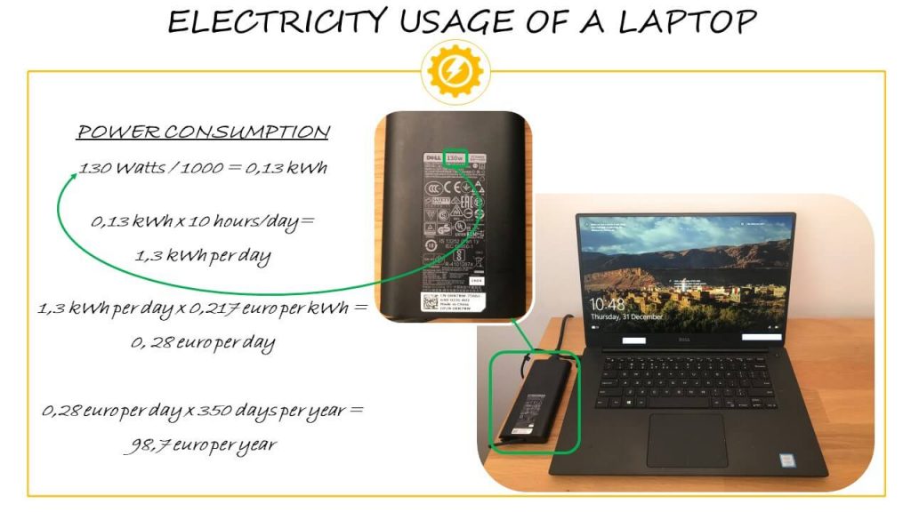 Comparing Laptop Power Usage to Other Devices: