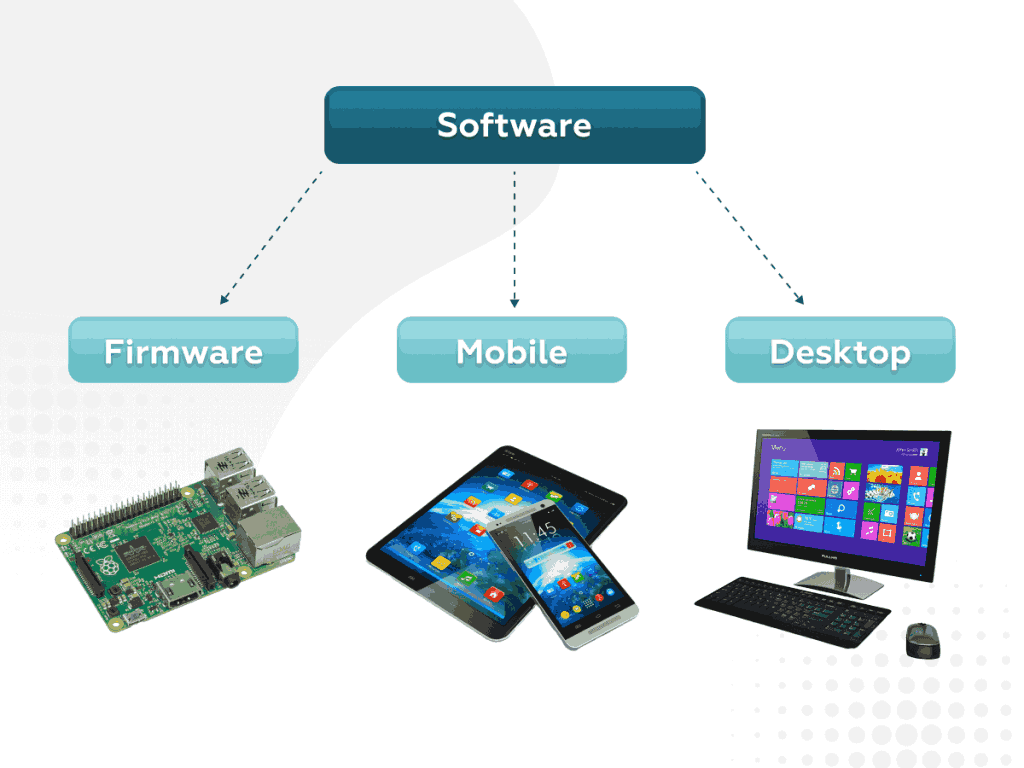 What Is Firmware?