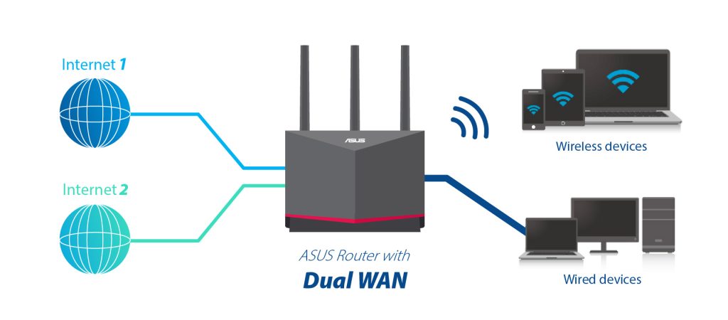 Understanding AsusRouter.com: