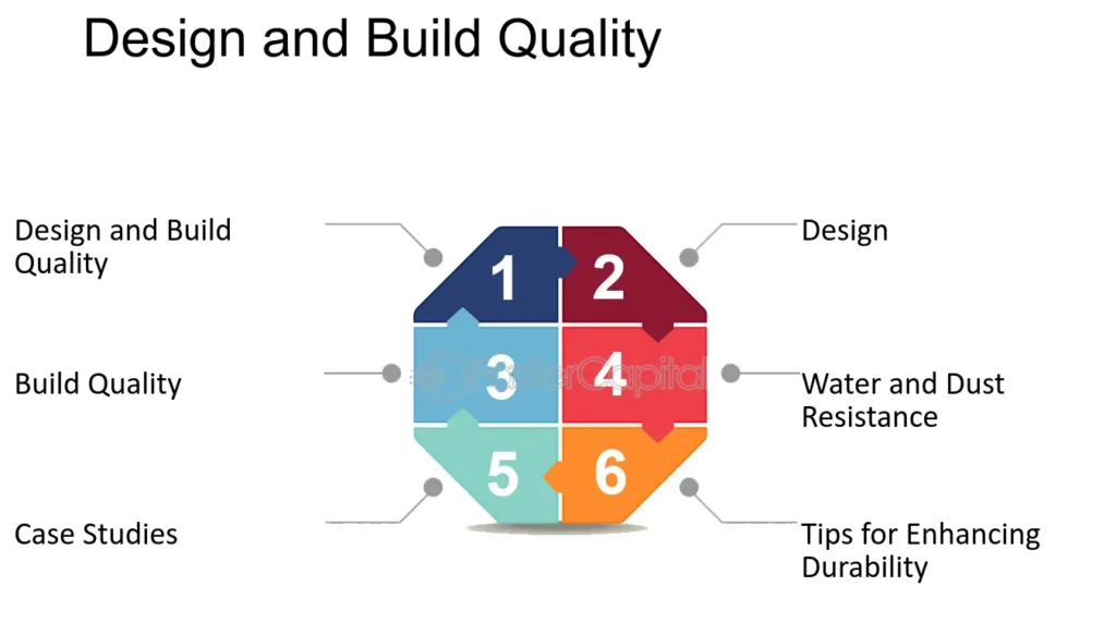 Design and Build Quality: