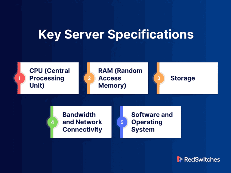 Understand Key Specifications: